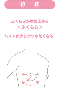 STEP2